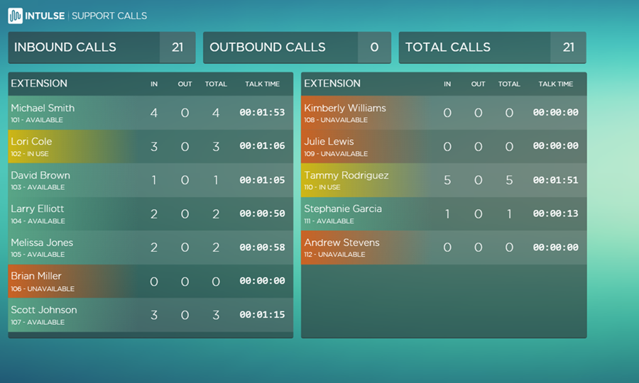 Multi Extension Statistics